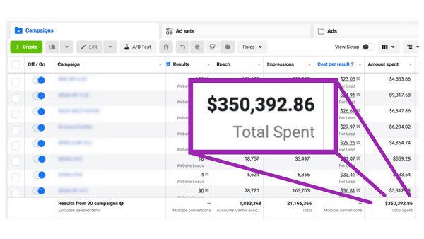 Screenshot of Meta Ads Manager, showing total spend of over $350,000 on Facebook Ads and Instagram Ads